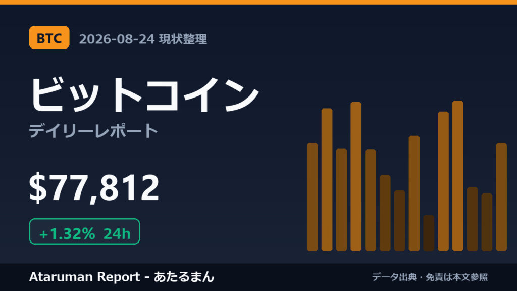ビットコイン 8/24 現状整理