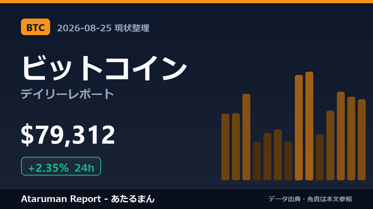 ビットコイン 8/25 現状整理