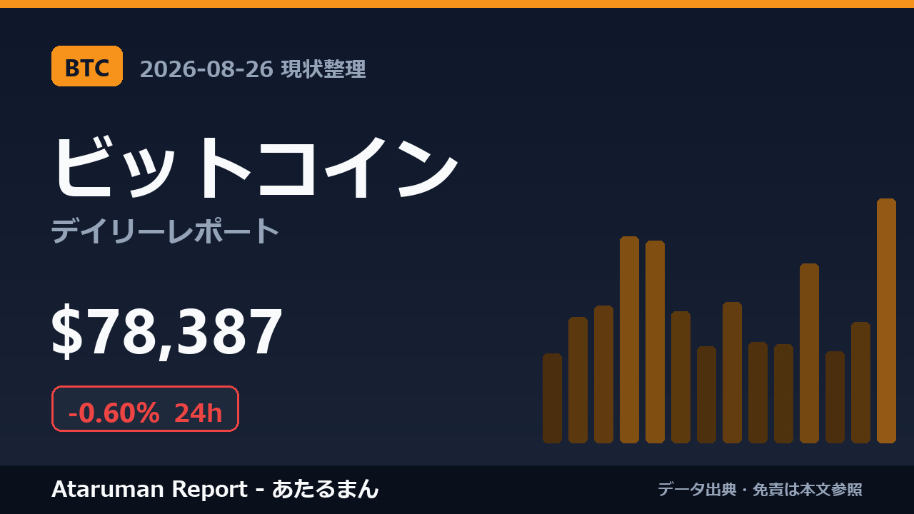 ビットコイン 8/26 現状整理