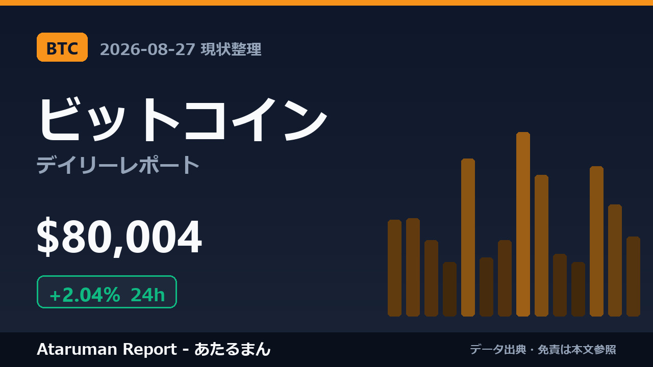 ビットコイン 8/27 現状整理