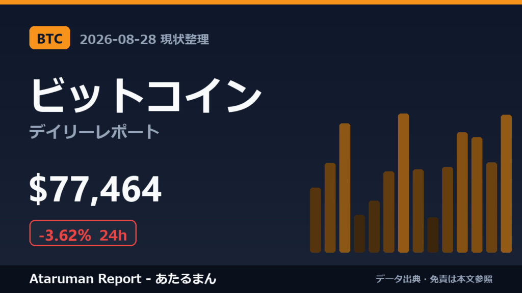 ビットコイン 8/28 現状整理
