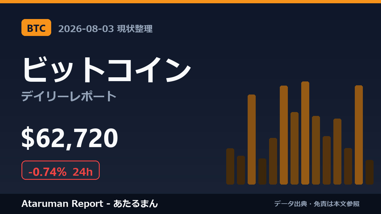 ビットコイン 8/3 現状整理