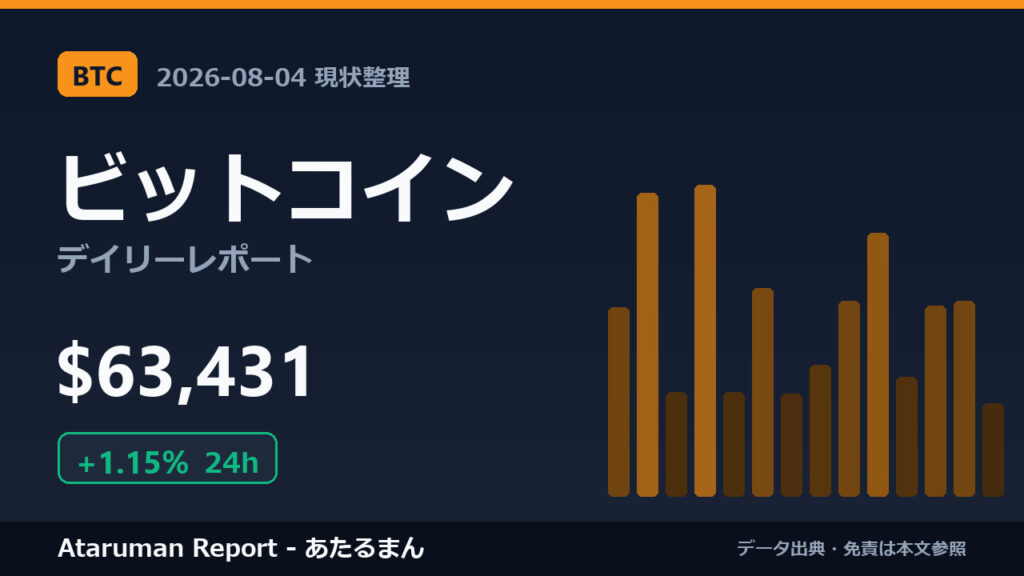 ビットコイン 8/4 現状整理