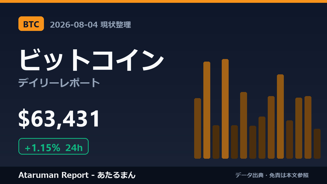 ビットコイン 8/4 現状整理