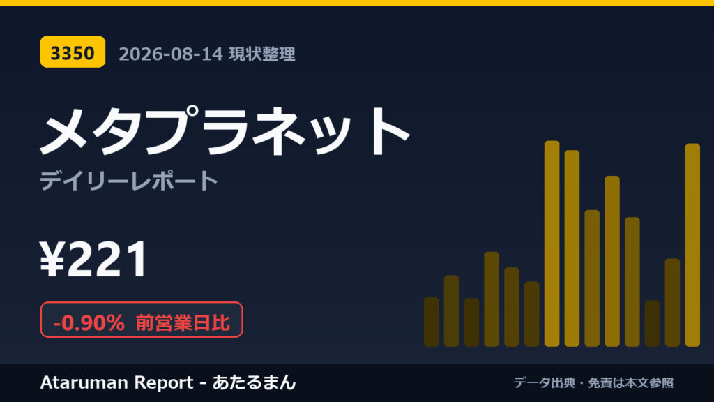 メタプラネット 8/14 現状整理