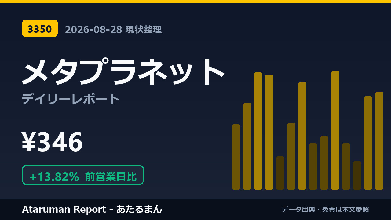 メタプラネット 8/28 現状整理