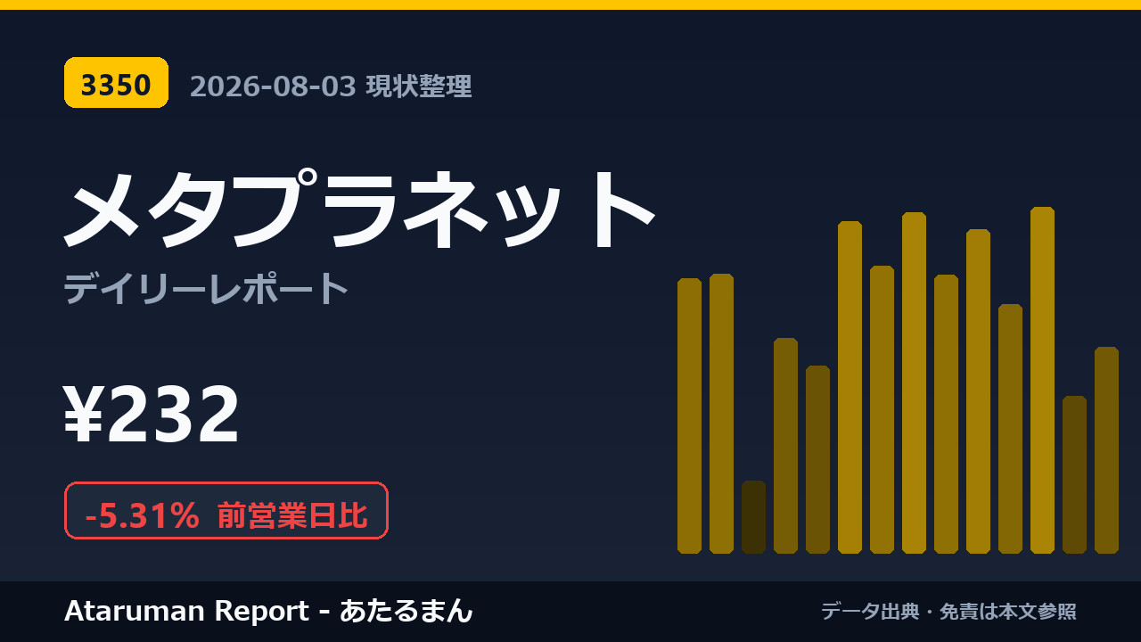 メタプラネット 8/3 現状整理