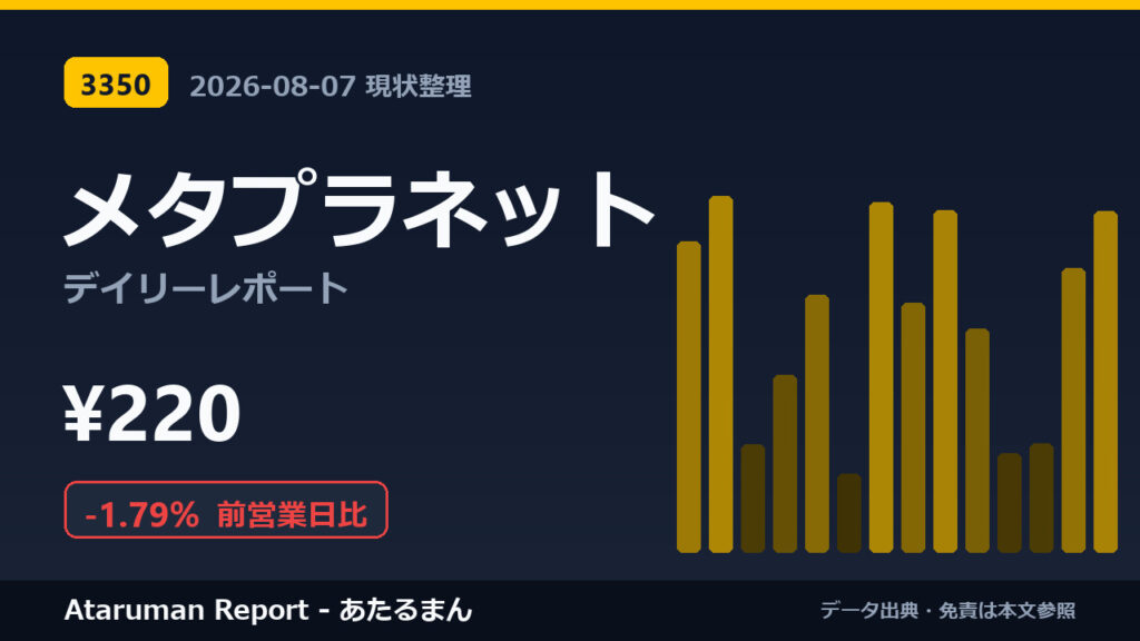 メタプラネット 8/7 現状整理