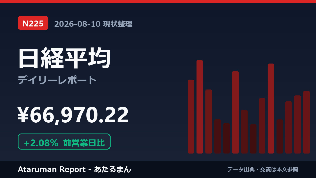 日経平均 8/10 現状整理