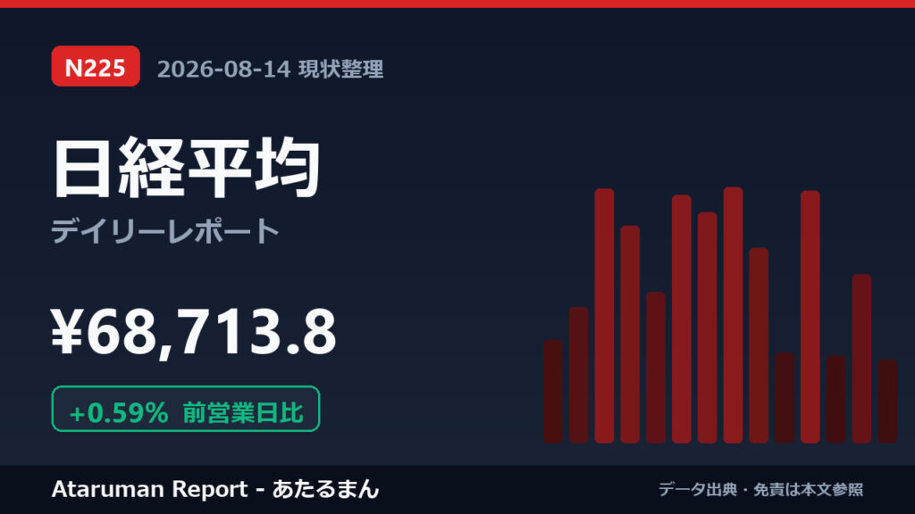 日経平均 8/14 現状整理