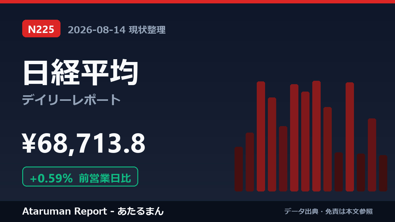 日経平均 8/14 現状整理