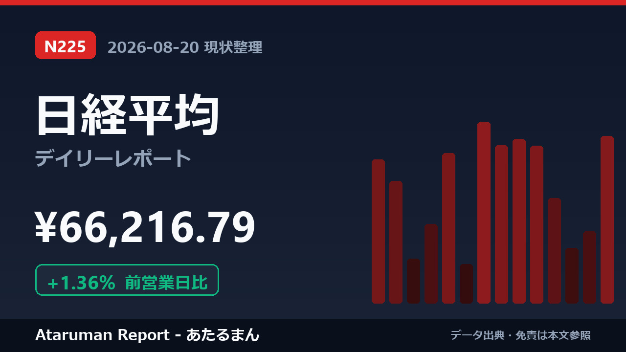 日経平均 8/20 現状整理