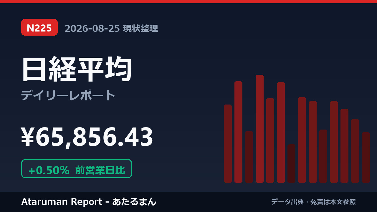 日経平均 8/25 現状整理