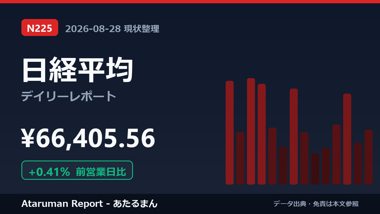 日経平均 8/28 現状整理