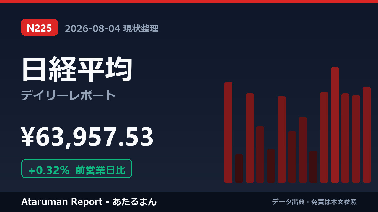 日経平均 8/4 現状整理