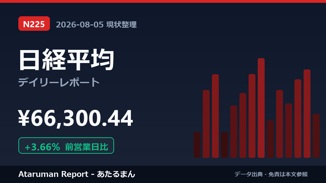 日経平均 8/5 現状整理