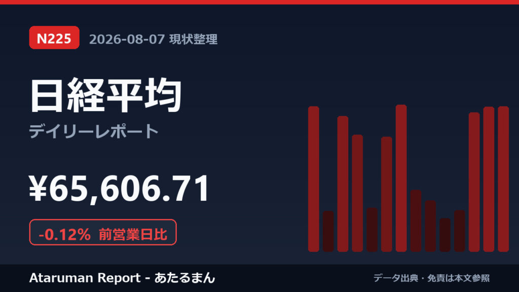 日経平均 8/7 現状整理