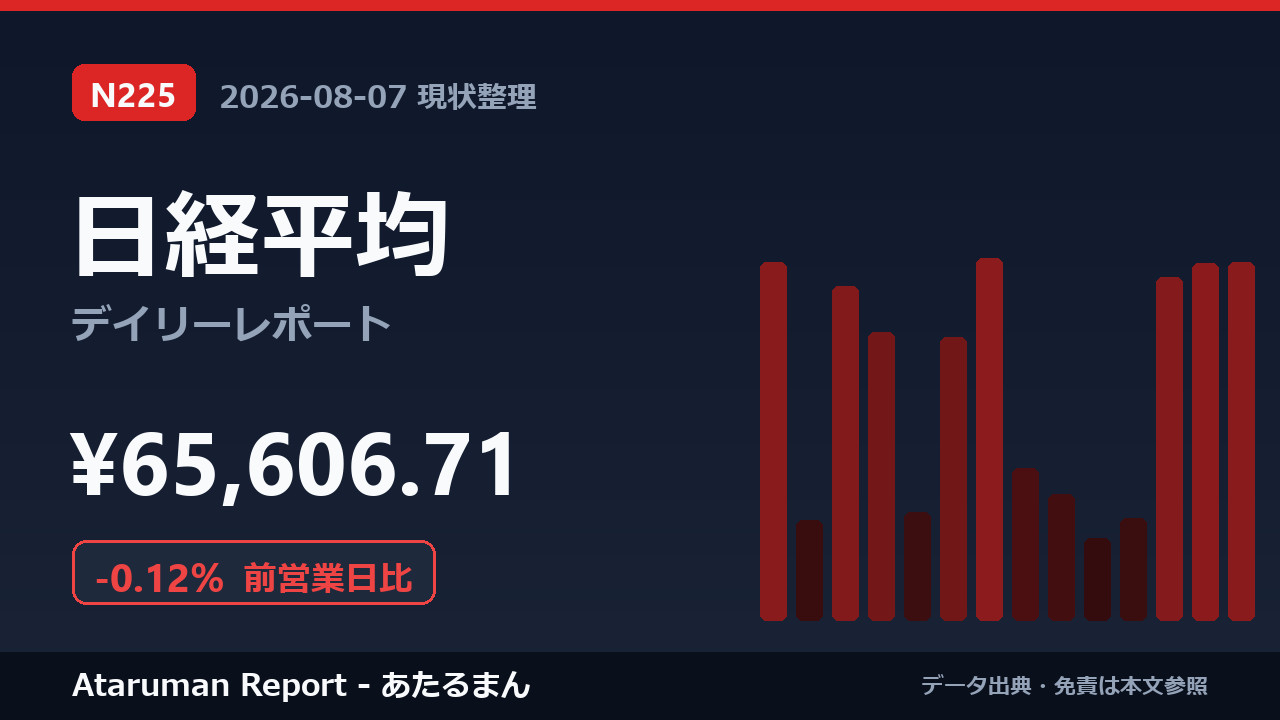 日経平均 8/7 現状整理