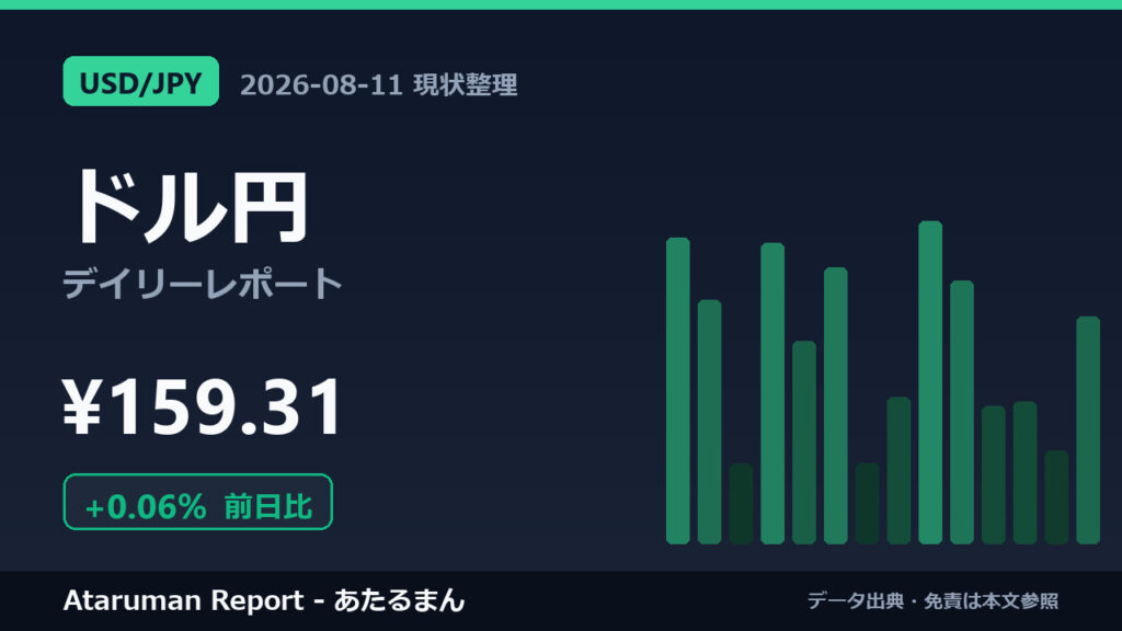 ドル円 8/11 現状整理
