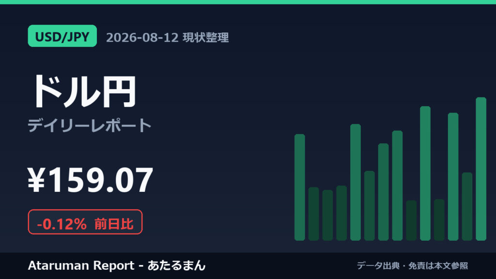 ドル円 8/12 現状整理