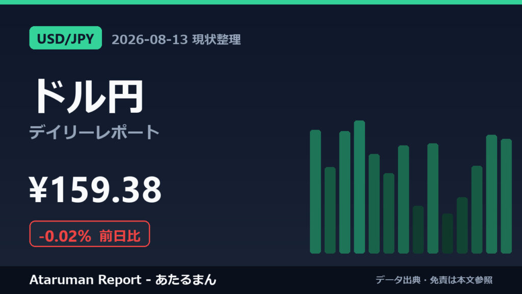 ドル円 8/13 現状整理