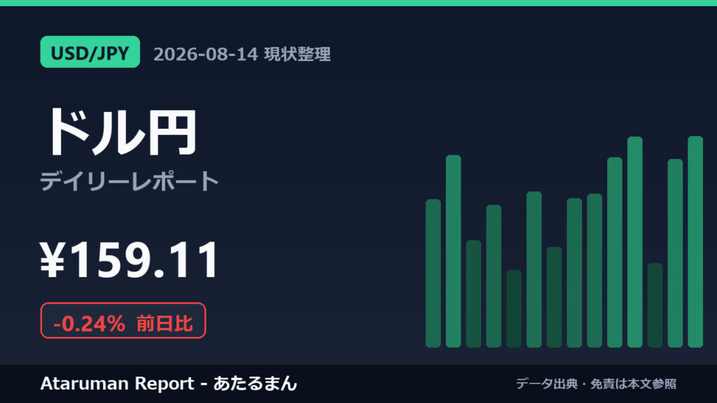 ドル円 8/14 現状整理