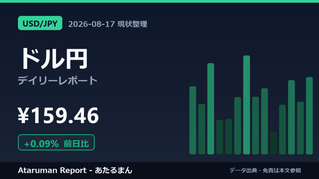 ドル円 8/17 現状整理