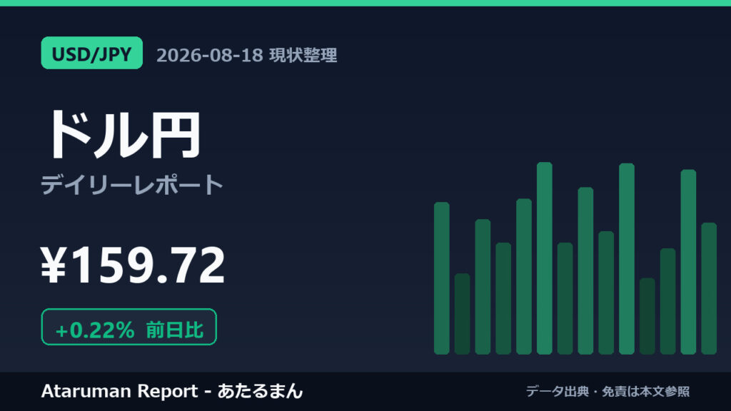 ドル円 8/18 現状整理