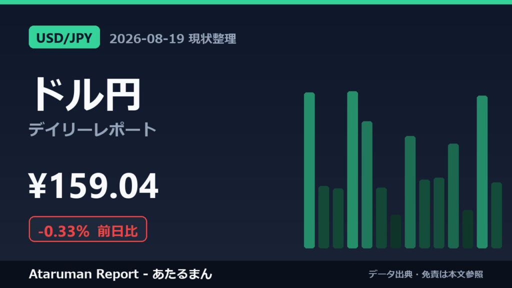 ドル円 8/19 現状整理