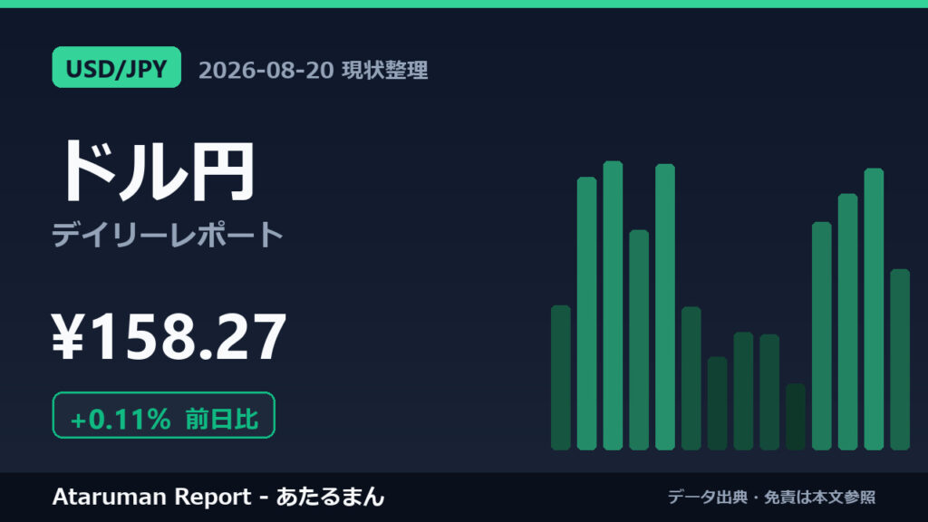 ドル円 8/20 現状整理