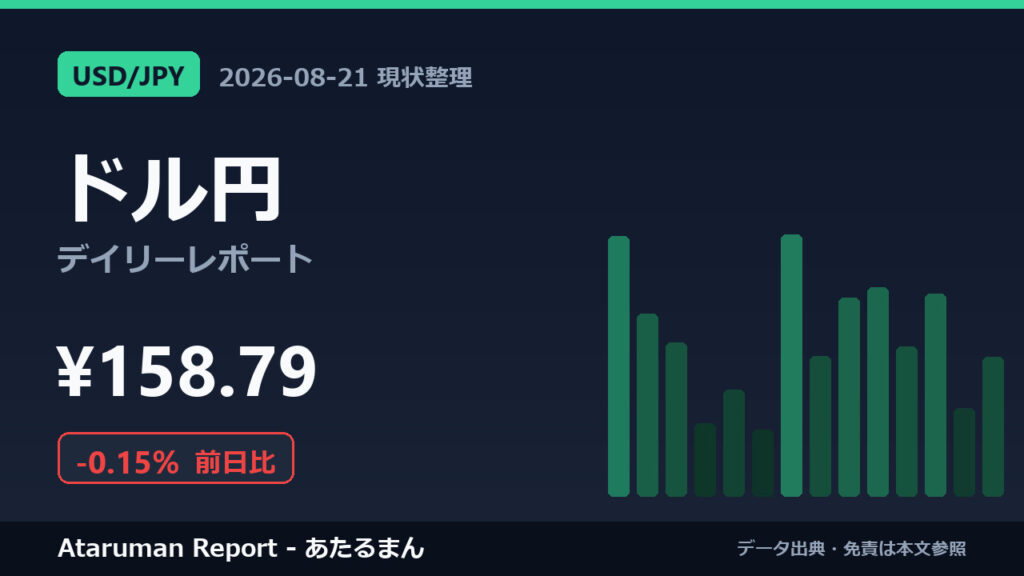 ドル円 8/21 現状整理