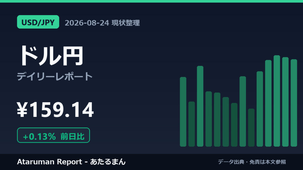 ドル円 8/24 現状整理