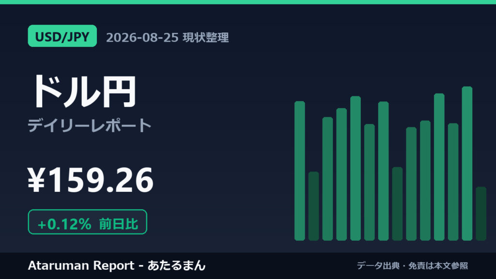 ドル円 8/25 現状整理