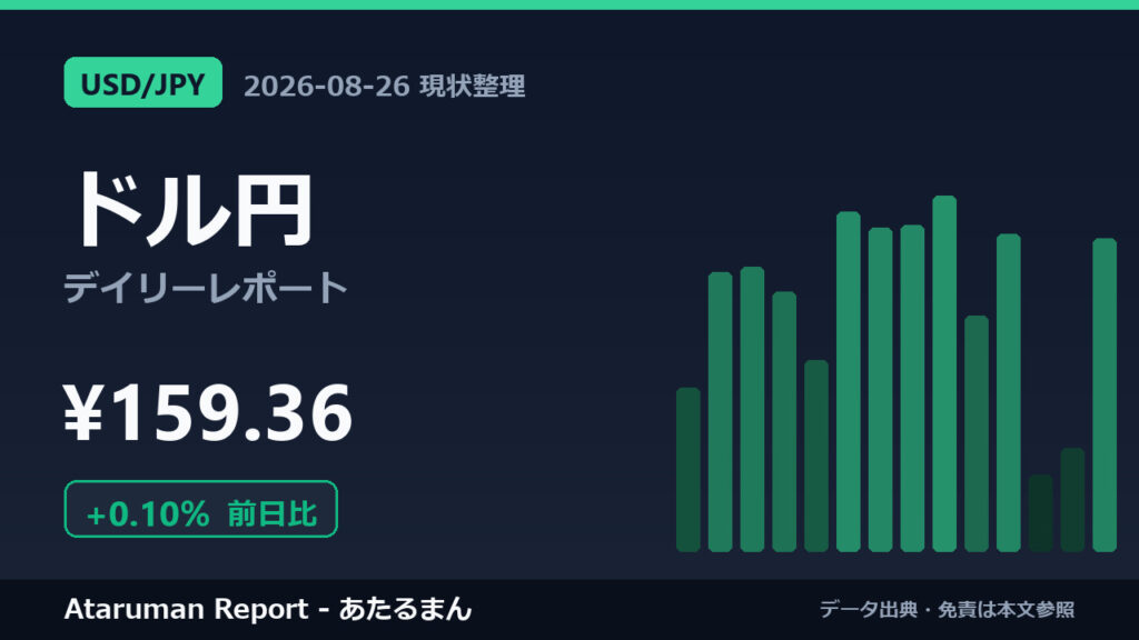ドル円 8/26 現状整理