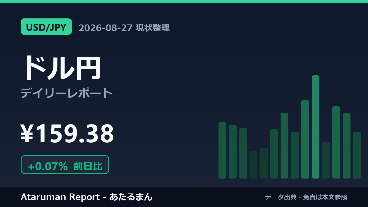 ドル円 8/27 現状整理