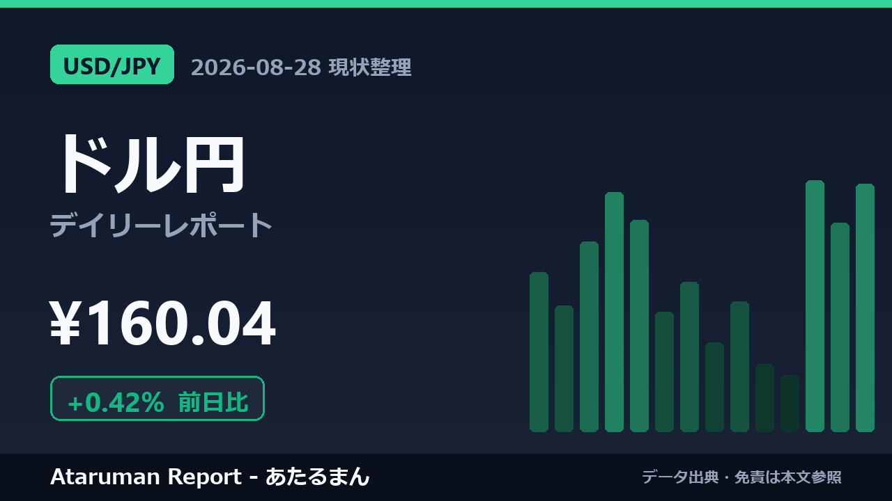 ドル円 8/28 現状整理