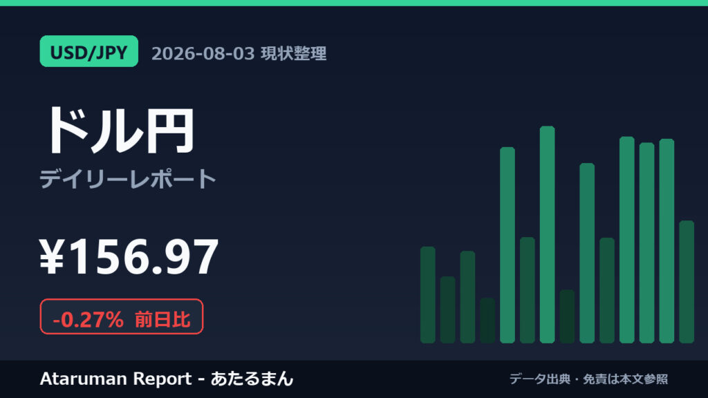 ドル円 8/3 現状整理