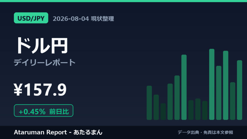 ドル円 8/4 現状整理