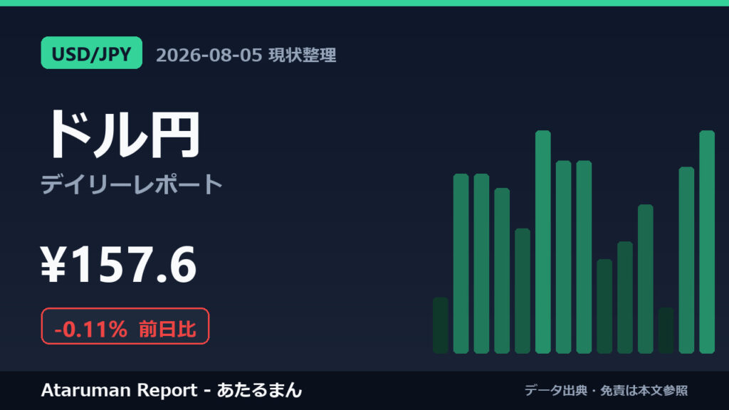 ドル円 8/5 現状整理