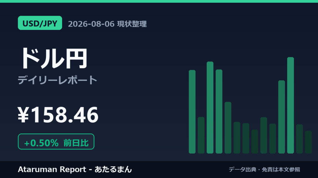 ドル円 8/6 現状整理