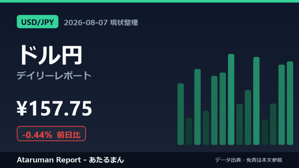 ドル円 8/7 現状整理