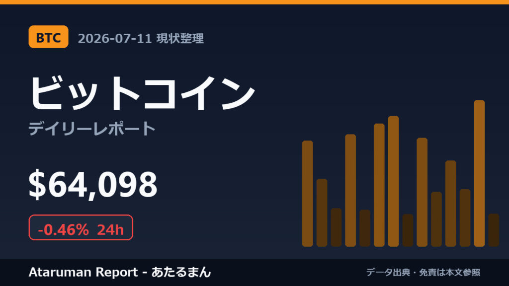 ビットコイン 7/11 現状整理