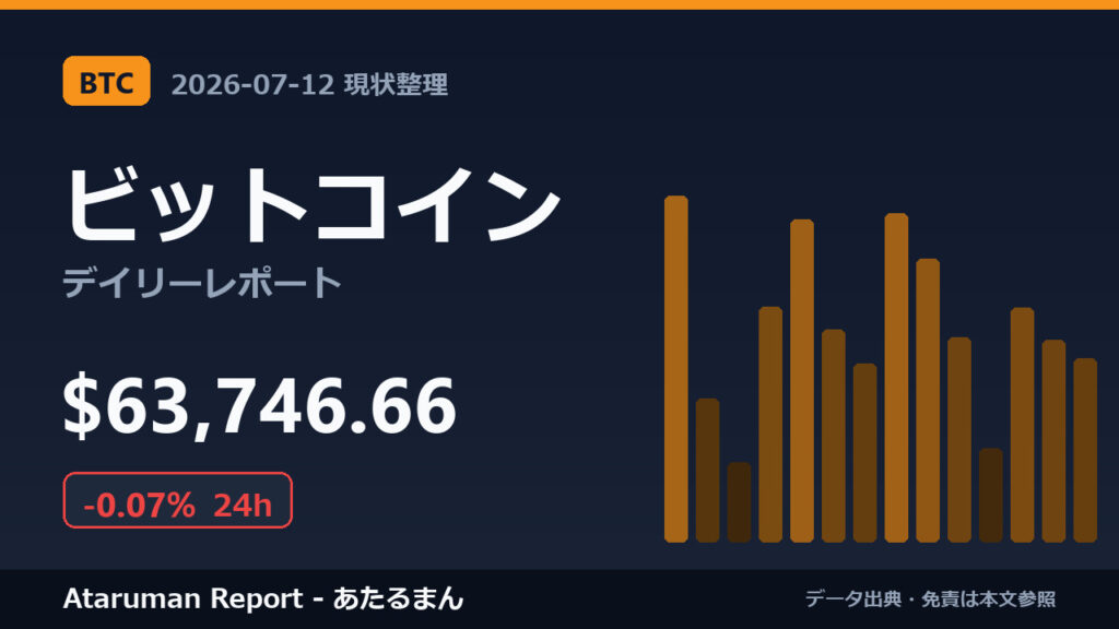 ビットコイン 7/12 現状整理
