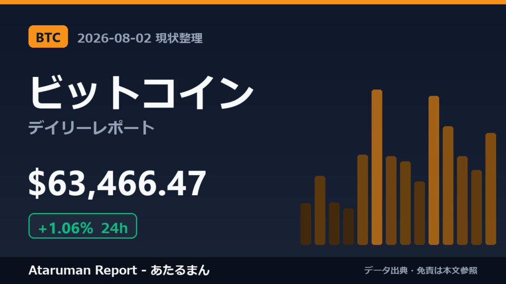 ビットコイン 8/2 現状整理