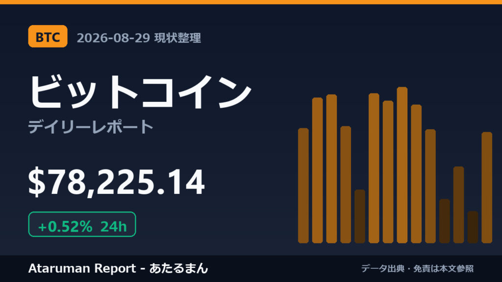 ビットコイン 8/29 現状整理