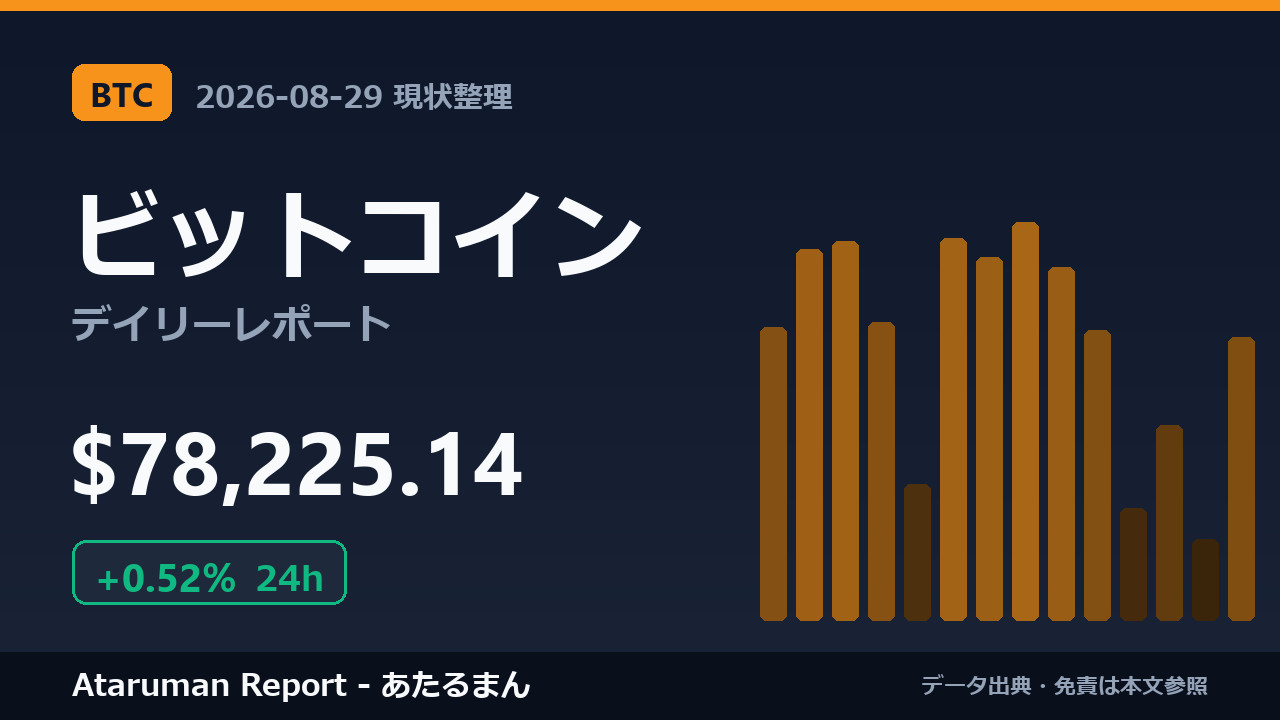 ビットコイン 8/29 現状整理