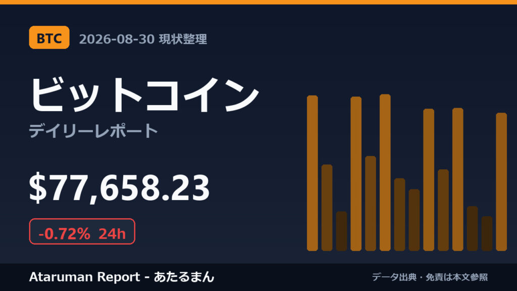 ビットコイン 8/30 現状整理