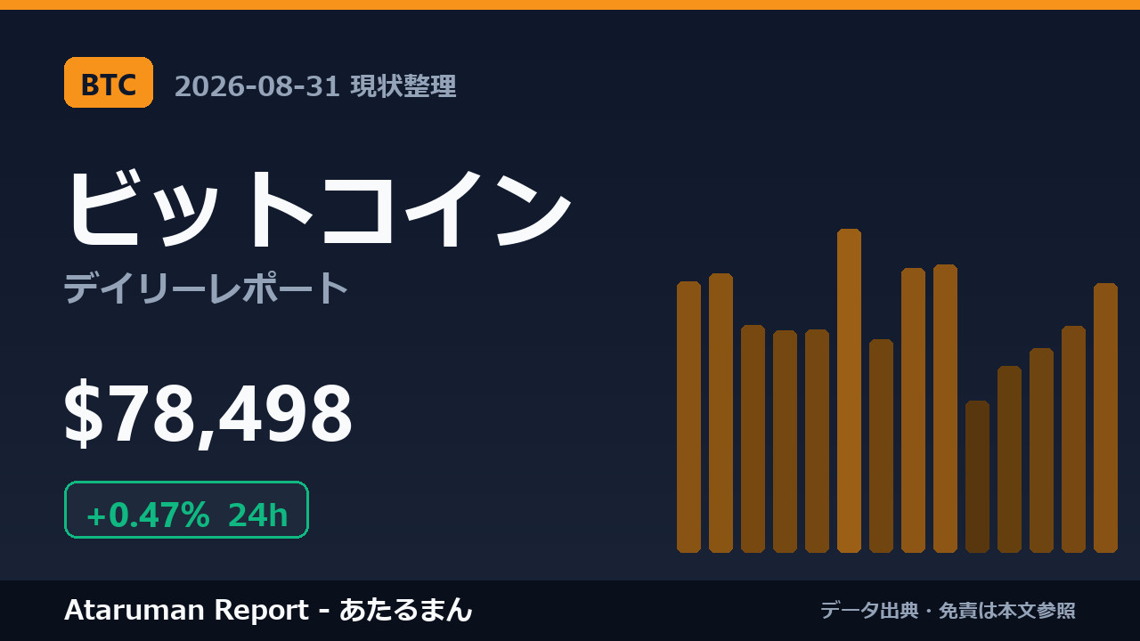 ビットコイン 8/31 現状整理