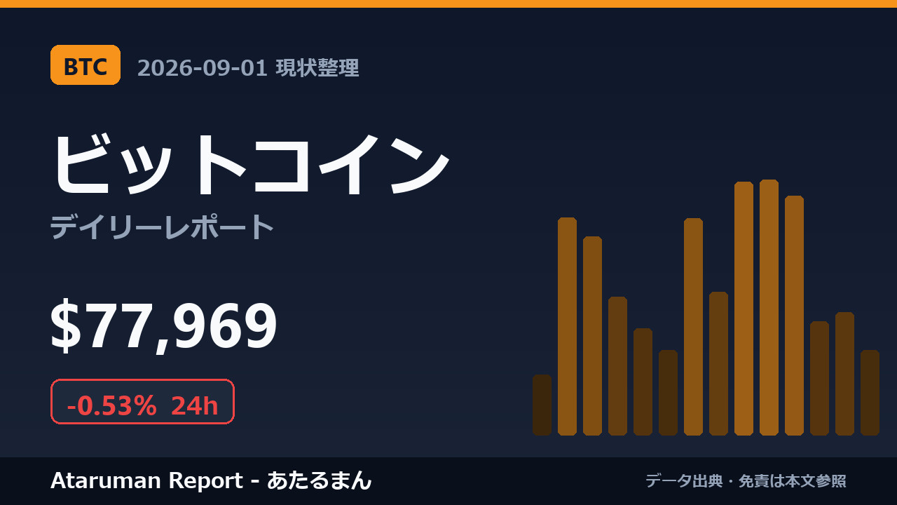 ビットコイン 9/1 現状整理