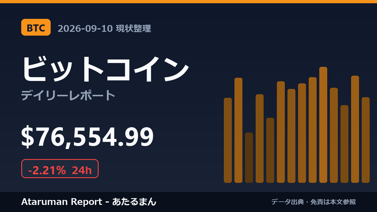 ビットコイン 9/10 現状整理